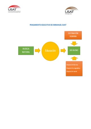 Concepción Educativa de Inmanuel Kant