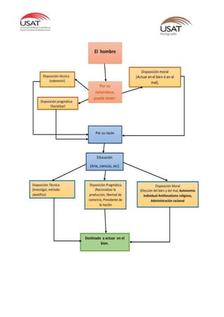 Concepción Educativa de Inmanuel Kant