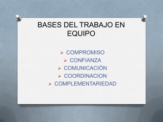 BASES DEL TRABAJO EN
EQUIPO
 COMPROMISO
 CONFIANZA
 COMUNICACIÓN
 COORDINACION
 COMPLEMENTARIEDAD
 