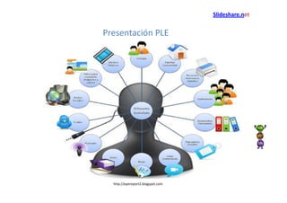 Slideshare.net


Presentación PLE




  http://epereport2.blogspot.com
 