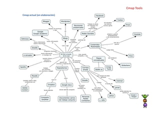 Cmap Tools
Cmap actual (en elaboración)
 