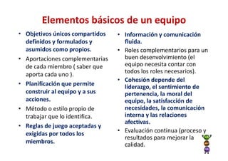 Elementos básicos de un equipo
• Objetivos únicos compartidos   • Información y comunicación
  definidos y formulados y         fluida.
  asumidos como propios.         • Roles complementarios para un
• Aportaciones complementarias     buen desenvolvimiento (el
  de cada miembro ( saber que      equipo necesita contar con
  aporta cada uno ).               todos los roles necesarios).
                                 • Cohesión depende del
• Planificación que permite        liderazgo, el sentimiento de
  construir al equipo y a sus      pertenencia, la moral del
  acciones.                        equipo, la satisfacción de
• Método o estilo propio de        necesidades, la comunicación
  trabajar que lo identifica.      interna y las relaciones
                                   afectivas.
• Reglas de juego aceptadas y
  exigidas por todos los         • Evaluación continua (proceso y
                                   resultados para mejorar la
  miembros.                        calidad.
 