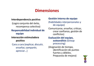 Dimensiones
Interdependencia positiva           Gestión interna de equipo
 (Logro conjunto del éxito,         (habilidades interpersonales y
                                        de equipo)
    recompensa colectiva)
                                    Comunicarse, enseñar, criticar,
Responsabilidad individual de           crear confianza, gestión de
    equipo                              conflictos)
Interacción estimuladora            Evaluación del equipo,
    positiva                            autoanálisis (Group
 Cara a cara (explicar, discutir,       processing)
    enseñar, compartir,             (Asignación de tiempo,
    apreciar…)                          identificación de puntos
                                        fuertes y débiles.
                                        Propuesta de mejora)
 