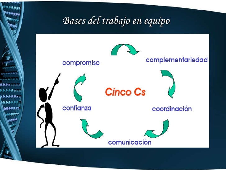 Trabajo en equipo 5 Cs