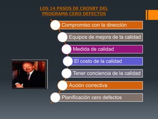 Programa Cero Defectos TRABAJO EN EQUIPO ADMI II.pptx