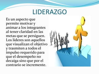 LIDERAZGO 
Es un aspecto que 
permite motivar y 
animar a los integrantes 
al tener claridad en las 
metas que se persiguen. 
Los líderes son aquellos 
que visualizan el objetivo 
y trasmiten a todos el 
impulso requerido para 
que el desempeño no 
decaiga sino que por el 
contrario se incremente. 
 
