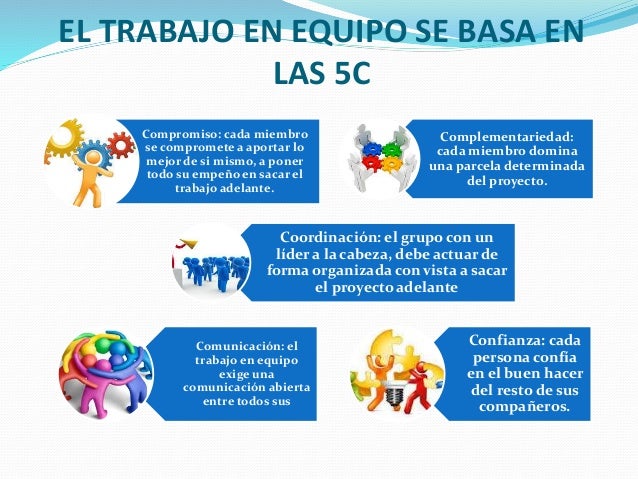 Resultado de imagen para las 5 c del trabajo en equipo