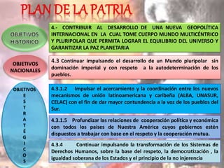 OBJETIVOS
NACIONALES
4.- CONTRIBUIR AL DESARROLLO DE UNA NUEVA GEOPOLÍTICA
INTERNACIONAL EN LA CUAL TOME CUERPO MUNDO MULTICÉNTRICO
Y PLURIPOLAR QUE PERMITA LOGRAR EL EQUILIBRIO DEL UNIVERSO Y
GARANTIZAR LA PAZ PLANETARIA
4.3 Continuar impulsando el desarrollo de un Mundo pluripolar sin
dominación imperial y con respeto a la autodeterminación de los
pueblos.
4.3.1.2 Impulsar el acercamiento y la coordinación entre los nuevos
mecanismos de unión latinoamericana y caribeña (ALBA, UNASUR,
CELAC) con el fin de dar mayor contundencia a la voz de los pueblos del
Sur.
OBJETIVOS
E
S
T
R
A
T
É
G
I
C
O
S
4.3.1.5 Profundizar las relaciones de cooperación política y económica
con todos los países de Nuestra América cuyos gobiernos estén
dispuestos a trabajar con base en el respeto y la cooperación mutua.
4.3.4 Continuar impulsando la transformación de los Sistemas de
Derechos Humanos, sobre la base del respeto, la democratización , la
igualdad soberana de los Estados y el principio de la no injerencia
 