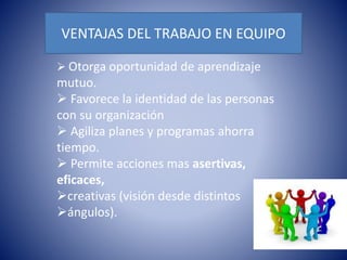 VENTAJAS DEL TRABAJO EN EQUIPO 
 Otorga oportunidad de aprendizaje 
mutuo. 
 Favorece la identidad de las personas 
con su organización 
 Agiliza planes y programas ahorra 
tiempo. 
 Permite acciones mas asertivas, 
eficaces, 
creativas (visión desde distintos 
ángulos). 
 