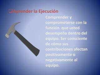 Aprender la Ejecución 
Comprender y 
comprometerse con la 
función que usted 
desempeña dentro del 
equipo. Ser consciente 
de cómo sus 
contribuciones afectan 
positivamente o 
negativamente al 
equipo. 
 