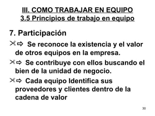 7. Participación 
 Se reconoce la existencia y el valor 
de otros equipos en la empresa. 
 Se contribuye con ellos buscando el 
bien de la unidad de negocio. 
 Cada equipo Identifica sus 
proveedores y clientes dentro de la 
cadena de valor 
30 
III. COMO TRABAJAR EN EQUIPO 
3.5 Principios de trabajo en equipo 
 