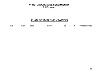 41 
V. METODOLOGÍA DE SEGUIMIENTO 
5.1 Proceso 
PLAN DE IMPLEMENTACIÓN 
QUE QUIEN COMO CUANDO G.O I T OTROS BENEFICIOS 
 