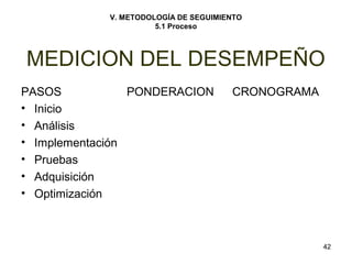MEDICION DEL DESEMPEÑO 
PASOS PONDERACION CRONOGRAMA 
• Inicio 
• Análisis 
• Implementación 
• Pruebas 
• Adquisición 
• Optimización 
42 
V. METODOLOGÍA DE SEGUIMIENTO 
5.1 Proceso 
 