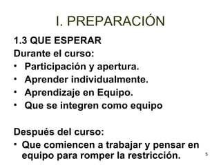 5 
I. PREPARACIÓN 
1.3 QUE ESPERAR 
Durante el curso: 
• Participación y apertura. 
• Aprender individualmente. 
• Aprendizaje en Equipo. 
• Que se integren como equipo 
Después del curso: 
• Que comiencen a trabajar y pensar en 
equipo para romper la restricción. 
 