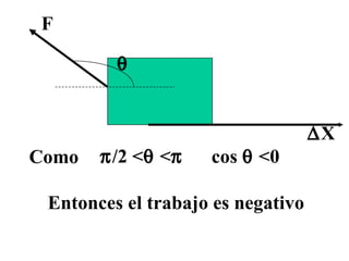     /2 <   <  Como  Entonces el trabajo es negativo cos    <0 F  X 