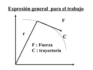 Expresión general  para el trabajo F r C F : Fuerza C : trayectoria 
