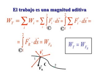 El trabajo es una magnitud aditiva 1 2 C F i F R © © © 