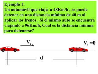 Ejemplo 1: Un automóvil que viaja  a 48Km/h , se puede detener en una distancia mínima de 40 m al aplicar los frenos . Si el mismo auto se encuentra viajando a 96Km/h, Cual es la distancia mínima para detenerse? V i d V f  =0 