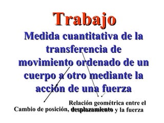 Trabajo Medida cuantitativa de la transferencia de movimiento ordenado de un cuerpo a otro mediante la acción de una fuerza Cambio de posición, desplazamiento Relación geométrica entre el desplazamiento y la fuerza 