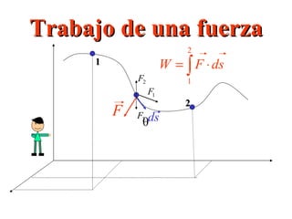 Trabajo de una fuerza 1 2 