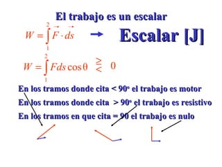 En los tramos donde cita  < 9 0 o  el trabajo es motor En los tramos donde cita  >   9 0 o  el trabajo es resistivo En los tramos en que cita = 90 el trabajo es nulo El trabajo es un escalar Escalar [J] 
