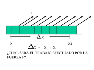X 1 X2 X ¿CUÁL SERA EL TRABAJO EFECTUADO POR LA FUERZA F? F X  =  X 2   -  X 1 