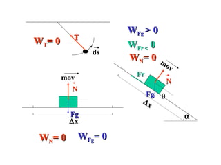 T ds W T = 0 W N = 0 mov  x N Fg W Fg = 0 W Fr <  0 Fr mov  x  Fg W Fg  > 0 N W N = 0 