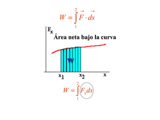 Área neta bajo la curva W 