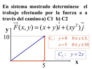 En sistema mostrado determínese  el trabajo efectuado por la fuerza a a través del camino   a) C1  b) C2 y x 10 5 