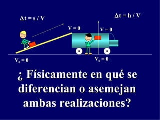 ¿ Físicamente en qué se diferencian o asemejan ambas realizaciones? V 0  = 0 V = 0 V 0  = 0  t = s / V V = 0  t = h / V 
