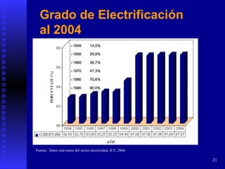 Grado de Electrificación al 2004 Fuente:  Datos relevantes del sector electricidad, ICE, 2004   