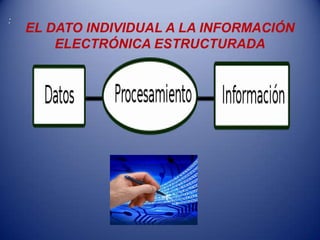 :
    EL DATO INDIVIDUAL A LA INFORMACIÓN
        ELECTRÓNICA ESTRUCTURADA
 