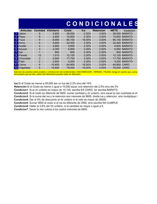 CONDICIONALES EXC
      Articulos Cantidad V/Unitario                 Costo             Iva     Retencion             NETO          Condicion1
1    Jabon         5         5,600                   28,000             2.30%     3.00%              28,000     BARATO
2    Papa          6         2,600                   15,600             2.30%     3.00%              15,600     BARATO
3    Yuca          9         8,900                   80,100            16.00%     3.00%              80,100     BARATO
4    Arroz         4         5,600                   22,400             2.30%     3.00%              22,400     BARATO
5    Aceite        2         4,800                    9,600             2.30%     2.50%               9,600     BARATO
6    Azucar        3         2,300                    6,900             2.30%     2.50%               6,900     BARATO
7    Sal           1           800                      800             2.30%     2.50%                 800     BARATO
8    Panela       12         1,010                   12,120             2.30%     3.00%              12,120     BARATO
9    Chocolate     3         5,900                   17,700             2.30%     3.00%              17,700     BARATO
10   Frijol        2         2,600                    5,200             2.30%     2.50%               5,200     BARATO
11   Carne         6        10,800                   64,800            16.00%     3.00%              64,800     CARO
12   Vegetales     5        15,600                   78,000            16.00%     3.00%              78,000     CARO
Ejercicio de practica sobre analisis y construccion de condicionales =SI(CONDICION ; VERDAD ; FALSO), tenga en cuenta que, aunque en la contruccion de
enunciados que se dan, estos tres elementos pueden estar en desorden.



Iva:Si el Costo es menor a 50,000 dar un Iva del 2,3% sino del 16%
Retención:Si el Costo es menor o igual a 10,000 sacar una retencion del 2,5% sino del 3%
Condicion1: Si el vlr unitario es mayor de 10,100, escriba ES CARO, sin escriba BARATO.
Condicion2: Si el costo es diferente de 5600, sumar cantidad y vlr unitario, sino sacar la raiz cuadrada al vlr unitario.
Condicion3: Si la suma del iva y la retencion son menores de 9800, divida iva y retencion, sino multiplique iva y retencion.
Condicion4: Dar el 4% de descuento al vlr unitario si el neto es mayor de 36000.
Condicion5: Sumar 5600 al costo si el iva es diferente de 3560, sino escriba NO CUMPLE.
Condicion6: Hallar el 2,6% del Vlr unitario, si la cantidad es mayor o igual a 9.
Condicion7: Sacar la raiz cubica a los costos menores de 8900.
 