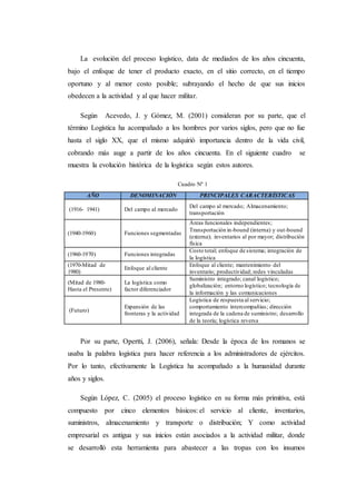 La evolución del proceso logístico, data de mediados de los años cincuenta,
bajo el enfoque de tener el producto exacto, en el sitio correcto, en el tiempo
oportuno y al menor costo posible; subrayando el hecho de que sus inicios
obedecen a la actividad y al que hacer militar.
Según Acevedo, J. y Gómez, M. (2001) consideran por su parte, que el
término Logística ha acompañado a los hombres por varios siglos, pero que no fue
hasta el siglo XX, que el mismo adquirió importancia dentro de la vida civil,
cobrando más auge a partir de los años cincuenta. En el siguiente cuadro se
muestra la evolución histórica de la logística según estos autores.
Cuadro Nº 1
AÑO DENOMINACIÓN PRINCIPALES CARACTERÍSTICAS
(1916- 1941) Del campo al mercado
Del campo al mercado; Almacenamiento;
transportación
(1940-1960) Funciones segmentadas
Áreas funcionales independientes;
Transportación in-bound (interna) y out-bound
(externa); inventarios al por mayor; distribución
física
(1960-1970) Funciones integradas
Costo total; enfoque de sistema; integración de
la logística
(1970-Mitad de
1980)
Enfoque al cliente
Enfoque al cliente; mantenimiento del
inventario; productividad; redes vinculadas
(Mitad de 1980-
Hasta el Presente)
La logística como
factor diferenciador
Suministro integrado; canal logístico;
globalización; entorno logístico; tecnología de
la información y las comunicaciones
(Futuro)
Expansión de las
fronteras y la actividad
Logística de respuesta al servicio;
comportamiento íntercompañías; dirección
integrada de la cadena de suministro; desarrollo
de la teoría; logística reversa
Por su parte, Opertti, J. (2006), señala: Desde la época de los romanos se
usaba la palabra logística para hacer referencia a los administradores de ejércitos.
Por lo tanto, efectivamente la Logística ha acompañado a la humanidad durante
años y siglos.
Según López, C. (2005) el proceso logístico en su forma más primitiva, está
compuesto por cinco elementos básicos: el servicio al cliente, inventarios,
suministros, almacenamiento y transporte o distribución; Y como actividad
empresarial es antigua y sus inicios están asociados a la actividad militar, donde
se desarrolló esta herramienta para abastecer a las tropas con los insumos
 