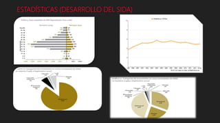 ESTADÍSTICAS (DESARROLLO DEL SIDA)
 