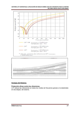  
SISTEMA LVT­SONNEVILLE: APLICACIÓN DE RIELES SOBRE LOSA DE CONCRETO PARA EL METRO 
DE LIMA­CRUCE CON EL RIO RIMAC 
Ventajas del Sistema:
Protección eficaz contra las vibraciones
LVT reduce las vibraciones en todos los niveles de frecuencia gracias a la elasticidad,
en dos etapas, del sistema.
PA814‐G (G.T.E.)                                                                                                                                       17 
 