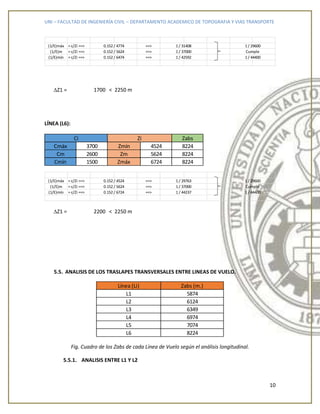 UNI – FACULTAD DE INGENIERÍA CIVIL – DEPARTAMENTO ACADEMICO DE TOPOGRAFIA Y VIAS TRANSPORTE
10
Z1 = 1700 < 2250 m
LÍNEA (L6):
Z1 = 2200 < 2250 m
5.5. ANALISIS DE LOS TRASLAPES TRANSVERSALES ENTRE LINEAS DE VUELO.
Fig. Cuadro de los Zabs de cada Línea de Vuelo según el análisis longitudinal.
5.5.1. ANALISIS ENTRE L1 Y L2
(1/E)máx = c/Zi ==> ==>
(1/E)m = c/Zi ==> ==>
(1/E)mín = c/Zi ==> ==>
0.152 / 4774 1 / 31408 1 / 29600
0.152 / 5624 1 / 37000 Cumple
0.152 / 6474 1 / 42592 1 / 44400
Zabs
Cmáx 3700 Zmín 4524 8224
Cm 2600 Zm 5624 8224
Cmín 1500 Zmáx 6724 8224
Ci Zi
(1/E)máx = c/Zi ==> ==>
(1/E)m = c/Zi ==> ==>
(1/E)mín = c/Zi ==> ==>
Cumple
0.152 / 6724 1 / 44237 1 / 44400
0.152 / 5624 1 / 37000
0.152 / 4524 1 / 29763 1 / 29600
L6 8224
L3 6349
L4 6974
L5 7074
L2 6124
Línea (Li) Zabs (m.)
L1 5874
 