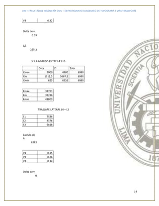 UNI – FACULTAD DE INGENIERÍA CIVIL – DEPARTAMENTO ACADEMICO DE TOPOGRAFIA Y VIAS TRANSPORTE
14
V3 0.32
Delta de v
0.03
ΔZ
255.3
5.5.4.ANALISIS ENTRE L4 Y L5
Cota Zi Zabs
Cmax 2000 4980 6980
Cm 1312.5 5667.5 6980
Cmin 625 6355 6980
Emax 32763
Em 37286
Emin 41809
TRASLAPE LATERAL L4 – L5
S1 7536
S2 8576
S3 9616
Calculo de
A
6383
V1 0.15
V2 0.26
V3 0.34
Delta de v
0
 