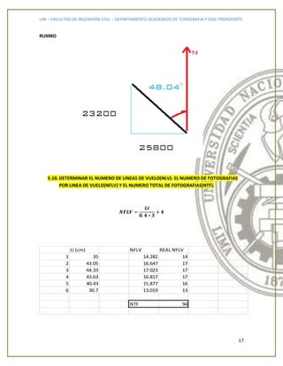 UNI – FACULTAD DE INGENIERÍA CIVIL – DEPARTAMENTO ACADEMICO DE TOPOGRAFIA Y VIAS TRANSPORTE
17
RUMBO
5.10. DETERMINAR EL NUMERO DE LINEAS DE VUELO(NLV). EL NUMERO DE FOTOGRAFIAS
POR LINEA DE VUELO(NFLV) Y EL NUMERO TOTAL DE FOTOGRAFIAS(NTF).
Li (cm) NFLV REAL NFLV
1 35 14.282 14
2 43.05 16.647 17
3 44.33 17.023 17
4 43.63 16.817 17
5 40.43 15.877 16
6 30.7 13.019 13
NTF 94
 