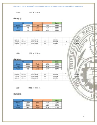 UNI – FACULTAD DE INGENIERÍA CIVIL – DEPARTAMENTO ACADEMICO DE TOPOGRAFIA Y VIAS TRANSPORTE
9
Z1 = 500 < 2250 m
LÍNEA (L3):
Z1 = 750 < 2250 m
LÍNEA (L4):
Z1 = 1500 < 2250 m
LÍNEA (L5):
Zabs
Cmáx 1100 Zmín 5249 6349
Cm 725 Zm 5624 6349
Cmín 350 Zmáx 5999 6349
Ci Zi
(1/E)máx = c/Zi ==> ==>
(1/E)m = c/Zi ==> ==>
(1/E)mín = c/Zi ==> ==>
0.152 / 5249 1 / 34533 1 / 29600
0.152 / 5624 1 / 37000 Cumple
0.152 / 5999 1 / 39467 1 / 44400
Zabs
Cmáx 2100 Zmín 4874 6974
Cm 1350 Zm 5624 6974
Cmín 600 Zmáx 6374 6974
Ci Zi
(1/E)máx = c/Zi ==> ==>
(1/E)m = c/Zi ==> ==>
(1/E)mín = c/Zi ==> ==>0.152 / 6374 1 / 41934 1 / 44400
0.152 / 5624 1 / 37000 Cumple
0.152 / 4874 1 / 32066 1 / 29600
Zabs
Cmáx 2300 Zmín 4774 7074
Cm 1450 Zm 5624 7074
Cmín 600 Zmáx 6474 7074
Ci Zi
 