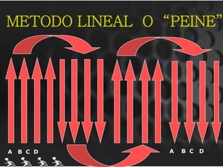 METODO LINEAL O “PEINE”




A   B C D        A   B C   D
 