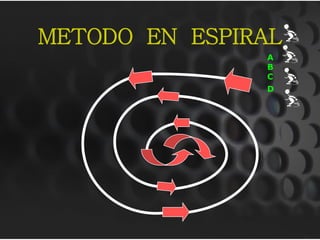 METODO EN ESPIRAL
               A
               B
               C
               D
 