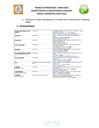 PRODUCTO INNOVADOR – MERCADEO
             BOXÈR CONTRA LA INCONTINENCIA URINARIA
                    MIGUEL ANDRES DELGADO CRUZ


       Usuarios de chats interesados en el control de la incontinencia Facebook,
       twitter.

4. PROVEEDORES:




                                    5
 