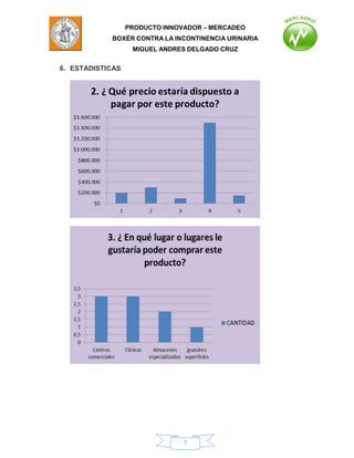 PRODUCTO INNOVADOR – MERCADEO
            BOXÈR CONTRA LA INCONTINENCIA URINARIA
                   MIGUEL ANDRES DELGADO CRUZ


6. ESTADISTICAS




                                7
 