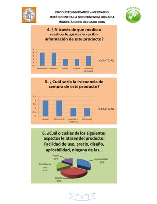 PRODUCTO INNOVADOR – MERCADEO
BOXÈR CONTRA LA INCONTINENCIA URINARIA
     MIGUEL ANDRES DELGADO CRUZ




                  8
 