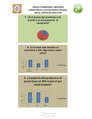 PRODUCTO INNOVADOR – MERCADEO
BOXÈR CONTRA LA INCONTINENCIA URINARIA
     MIGUEL ANDRES DELGADO CRUZ




                  9
 