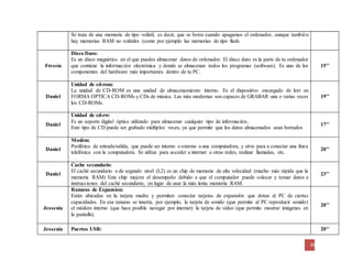 20
Se trata de una memoria de tipo volátil, es decir, que se borra cuando apagamos el ordenador, aunque también
hay memorias RAM no volátiles (como por ejemplo las memorias de tipo flash.
Fressia
Disco Duro:
Es un disco magnético en el que puedes almacenar datos de ordenador. El disco duro es la parte de tu ordenador
que contiene la información electrónica y donde se almacenan todos los programas (software). Es uno de los
componentes del hardware más importantes dentro de tu PC.
15’’
Daniel
Unidad de cd-rom:
La unidad de CD-ROM es una unidad de almacenamiento interno. Es el dispositivo encargado de leer en
FORMA OPTICA CD-ROMs y CDs de música. Las más modernas son capaces de GRABAR una o varias veces
los CD-ROMs.
19’’
Daniel
Unidad de cd-rw:
Es un soporte digital óptico utilizado para almacenar cualquier tipo de información..
Este tipo de CD puede ser grabado múltiples veces, ya que permite que los datos almacenados sean borrados
17’’
Daniel
Modém:
Periférico de entrada/salida, que puede ser interno o externo a una computadora, y sirve para a conectar una línea
telefónica con la computadora. Se utiliza para acceder a internet u otras redes, realizar llamadas, etc.
20’’
Daniel
Cache secundario:
El caché secundario o de segundo nivel (L2) es un chip de memoria de alta velocidad (mucho más rápida que la
memoria RAM) Este chip mejora el desempeño debido a que el computador puede colocar y tomar datos e
instrucciones del caché secundario, en lugar de usar la más lenta memoria RAM.
23’’
Jessenia
Ranuras de Expansion:
Están ubicadas en la tarjeta madre y permiten conectar tarjetas de expansión que dotan al PC de ciertas
capacidades. En esa ranuras se inserta, por ejemplo, la tarjeta de sonido (que permite al PC reproducir sonido)
el módem interno (que hace posible navegar por internet) la tarjeta de vídeo (que permite mostrar imágenes en
la pantalla).
20’’
Jessenia Puertos USB: 20’’
 