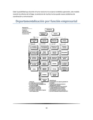 Trabajo escrito administracion