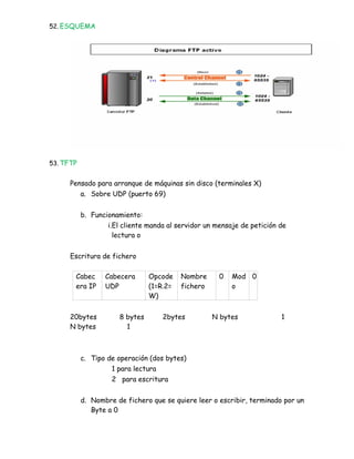 52. ESQUEMA




53. TFTP


      Pensado para arranque de máquinas sin disco (terminales X)
           a. Sobre UDP (puerto 69)


           b. Funcionamiento:
                   i.El cliente manda al servidor un mensaje de petición de
                     lectura o


      Escritura de fichero

       Cabec      Cabecera      Opcode    Nombre     0   Mod 0
       era IP     UDP           (1=R.2=   fichero        o
                                W)


      20bytes         8 bytes        2bytes         N bytes              1
      N bytes           1



           c. Tipo de operación (dos bytes)
                    1 para lectura
                    2 para escritura


           d. Nombre de fichero que se quiere leer o escribir, terminado por un
              Byte a 0
 
