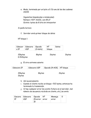 e. Modo, terminado por un byte a 0. Es una de las dos cadenas
           ASCII

              Siguientes (mayúsculas o minúsculas):
              Netascii: NVT ASCII, con CR LF
              Octeto: bytes de 8 bits sin interpretar


     Si pedía lectura:


        f. Servidor envía primer bloque de datos


     Nº bloque 1



    Cabecer     Cabecera    Opcode         Nº         Datos
    a IP        UDP         (3=data)       bloque


     20bytes                 8bytes            2bytes              2bytes
     0-512bytes


        g. El otro extremo asiente:

Cabecera IP         Cabecera UDP         Opcode (4=ACK)    Nº bloque


     20bytes                    8bytes                    2bytes
     2bytes


        h. Así sucesivamente
        i. Cuando el cliente recibe un bloque < 512 bytes, entonces ha
           terminado la transmisión.
        j. Si hay cualquier error (no existe fichero en el servidor, mal
           número de secuencia recibido en cliente, etc.) se envía:

 Caecera      Cabecera     Opcode      Nº       Mensaje       0
 IP           UDP          (5=error    error    error
                           )0
 